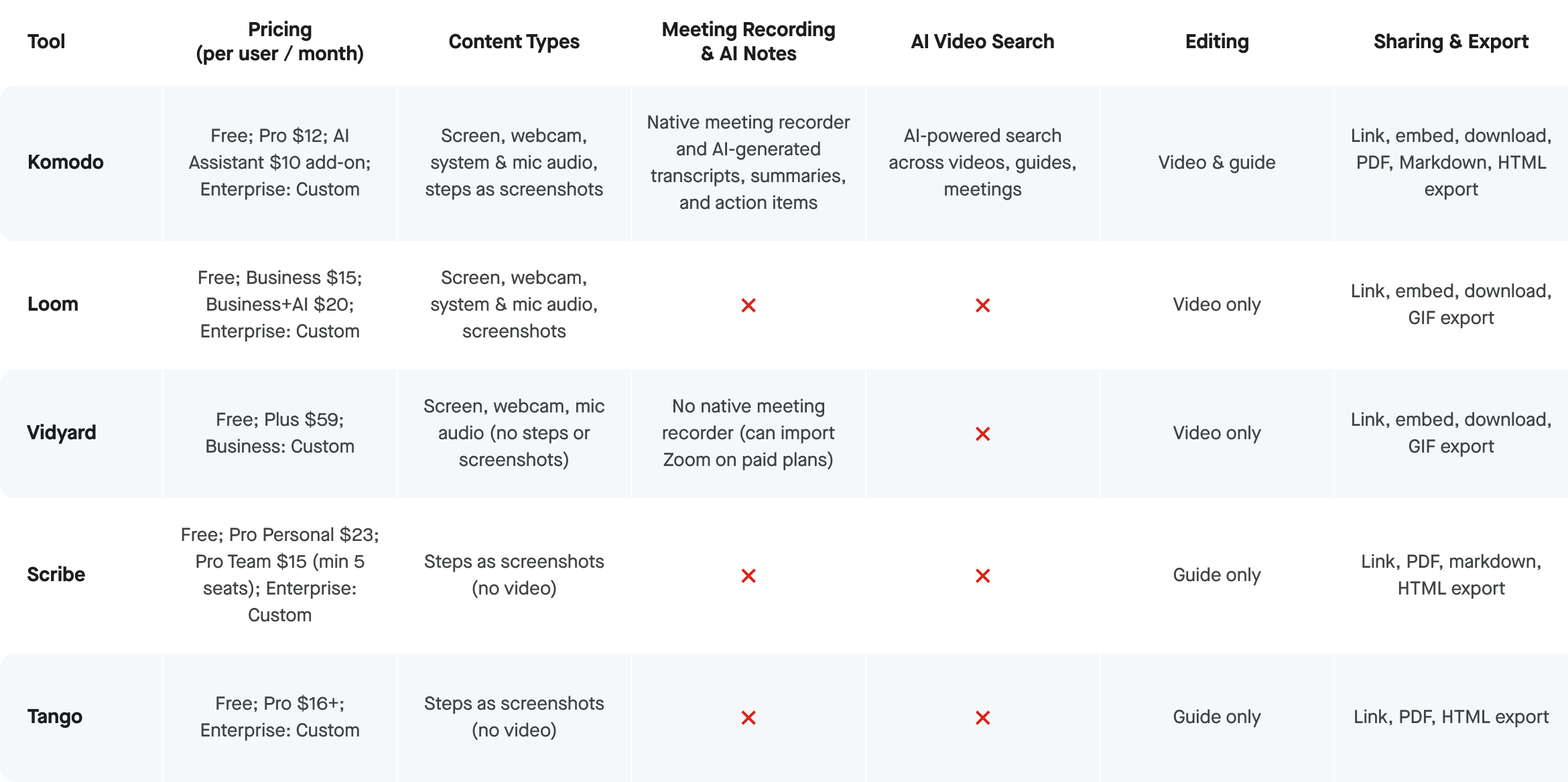 ai video search screenshot